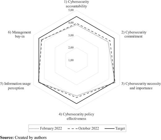 Figure 4. Refer to the image caption for details.