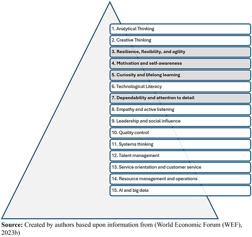 Core skills Refer to the image caption for details.