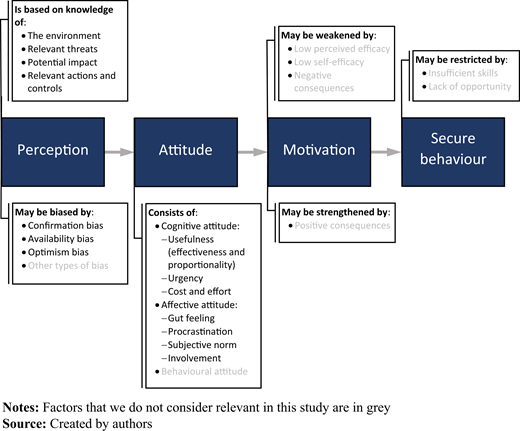 Figure 1. Refer to the image caption for details.