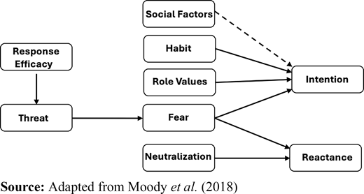 Figure 1. Refer to the image caption for details.