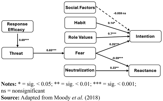 Figure 2. Refer to the image caption for details.