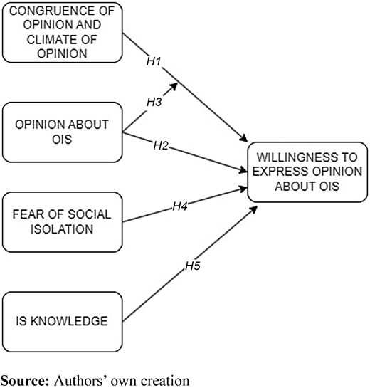 Figure 2. Refer to the image caption for details.