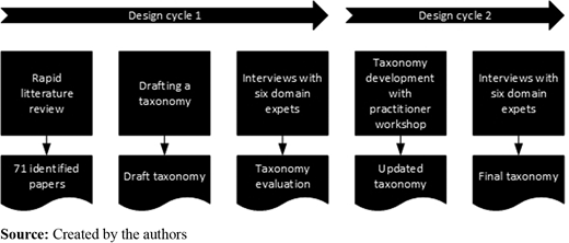 Figure 1. Refer to the image caption for details.