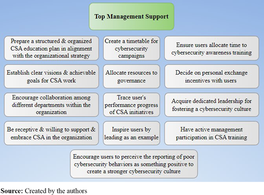 Figure 4. Refer to the image caption for details.