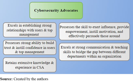 Figure 6. Refer to the image caption for details.