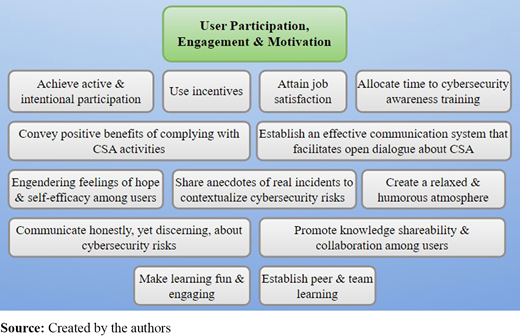 Figure 7. Refer to the image caption for details.