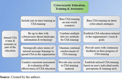 Figure 9. Refer to the image caption for details.