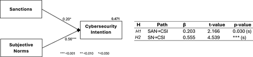 Figure 2. Refer to the image caption for details.