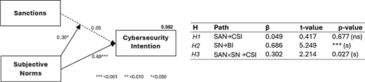 Figure 3. Refer to the image caption for details.