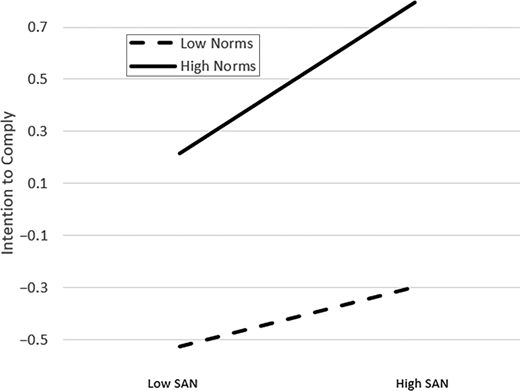 Figure 4. Refer to the image caption for details.