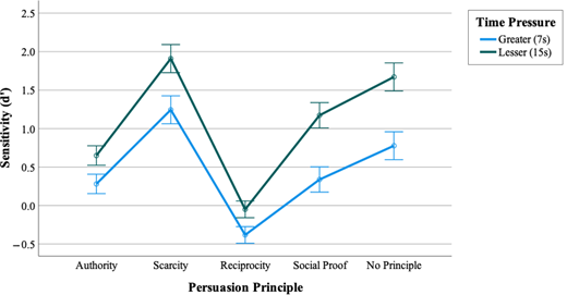 Figure 2. Refer to the image caption for details.