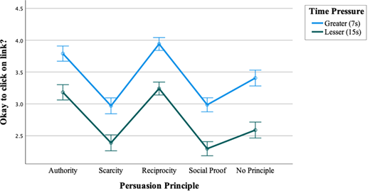 Figure 3. Refer to the image caption for details.