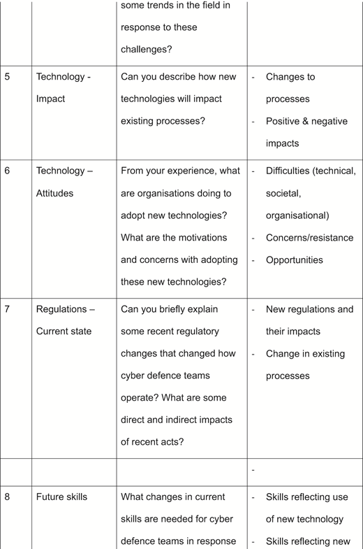 The final section of the guide includes question 8 on future skills required for cyber defence teams, question 9 on concluding remarks, and a thank-you note for participation.