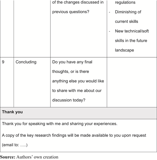 A form records general details of an interview for a cyber security defence team study, including date, time, location, interview type, and procedures.
