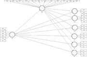 A structural equation model links P S and E W to multiple outcome constructs, including O F, O S, O L, C F, C S, and C L with indicators.