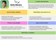 A Profile infographic summarises software team member Sofia Oliveira’s motivations, coaching preferences, challenges, coach support, and emotions.