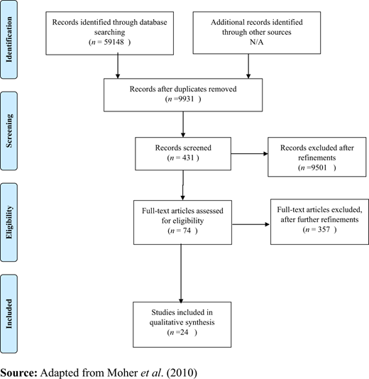 Figure 2 Refer to the image caption for details.