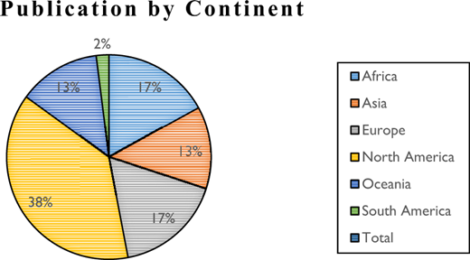 Figure 4 Refer to the image caption for details.