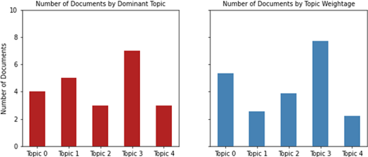 Figure 7 Refer to the image caption for details.