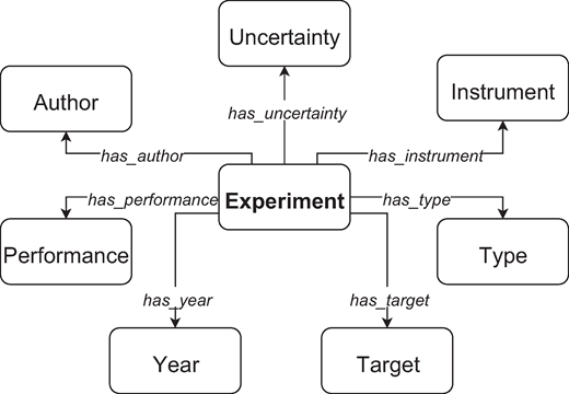 Figure 3 Refer to the image caption for details.