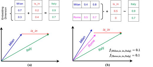 Figure 4 Refer to the image caption for details.