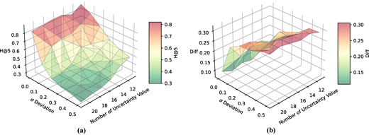 Figure 7 Refer to the image caption for details.