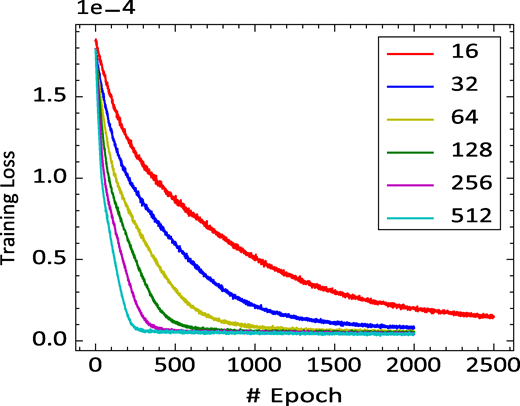 Figure A1 Refer to the image caption for details.
