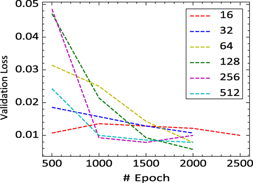 Figure A2 Refer to the image caption for details.