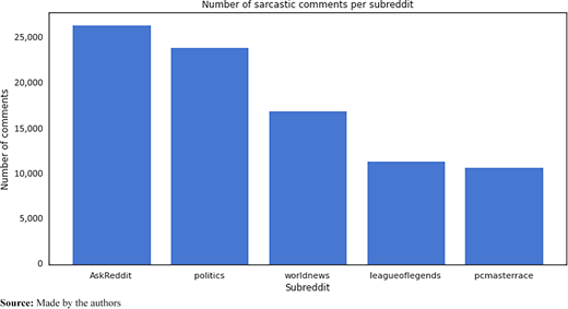 Figure 2 Refer to the image caption for details.
