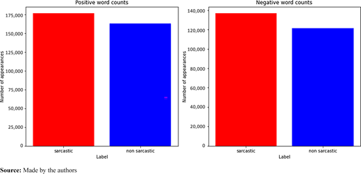 Figure 4 Refer to the image caption for details.