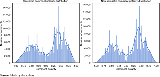 Figure 6 Refer to the image caption for details.