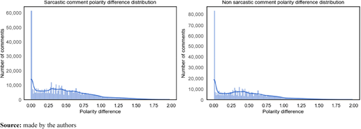 Figure 7 Refer to the image caption for details.