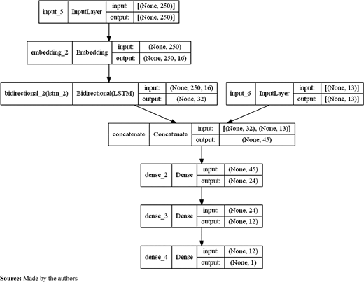 Figure 10 Refer to the image caption for details.