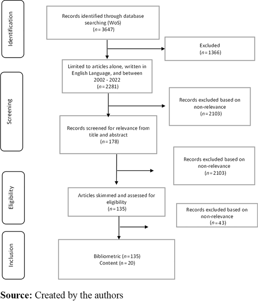 A flowchart shows the P R I S M A data selection procedure from identification to inclusion with record counts at each stage.