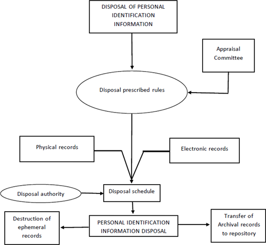 Figure 1 Refer to the image caption for details.