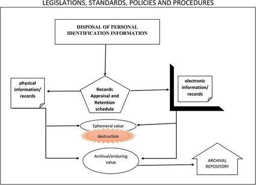 Figure 2 Refer to the image caption for details.