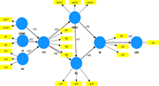 A conceptual model links C O N N, L F and H C through T T F, P E O U, P U and B I to use across hypotheses H 1 to H 9.