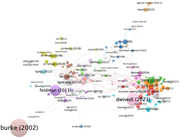 A citation network highlights large nodes for Burke, Feldman, Dwivedi, Law, Zeng, Al-Smadi, Xu, Berezina, and Phillips.