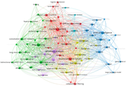 A keyword co-occurrence network centres on machine learning, deep learning, sentiment analysis, hospitality, and artificial intelligence.