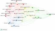 A network map shows linked publications and authors, with clustered nodes and labels including Ohlson, Altman, Shumway, Beaver, and Argenti.