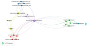 A network map shows relationships among terms related to bankruptcy prediction, including discriminant analysis, neural networks, logistic regression, and accounting ratios.