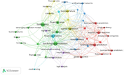 A network map links terms related to bankruptcy prediction, including financial ratios, logistic regression, neural networks, and financial distress prediction.