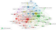 A network map links bankruptcy prediction with financial distress, machine learning, logistic regression, and related financial risk terms.