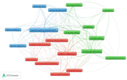 A network map presents connected terms related to bankruptcy prediction, business failure, financial distress, and machine learning.