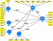 A structural model links S E F, R C O, R E F, P A T and P I D to V I S, with P I D also receiving paths from R E F and P A T.