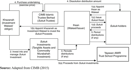 Figure 3 Refer to the image caption for details.