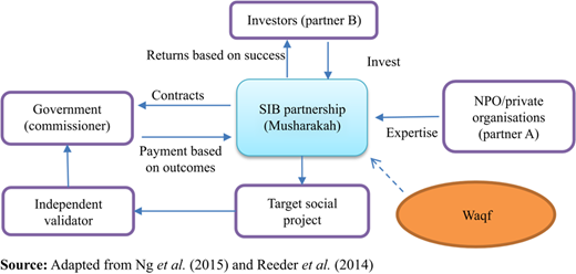 Figure 4 Refer to the image caption for details.