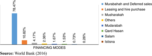 Figure 1 Refer to the image caption for details.