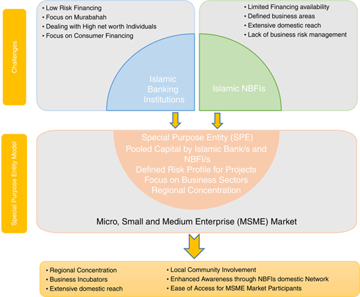 Figure 3 Refer to the image caption for details.