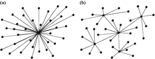 Figure 6 Refer to the image caption for details.
